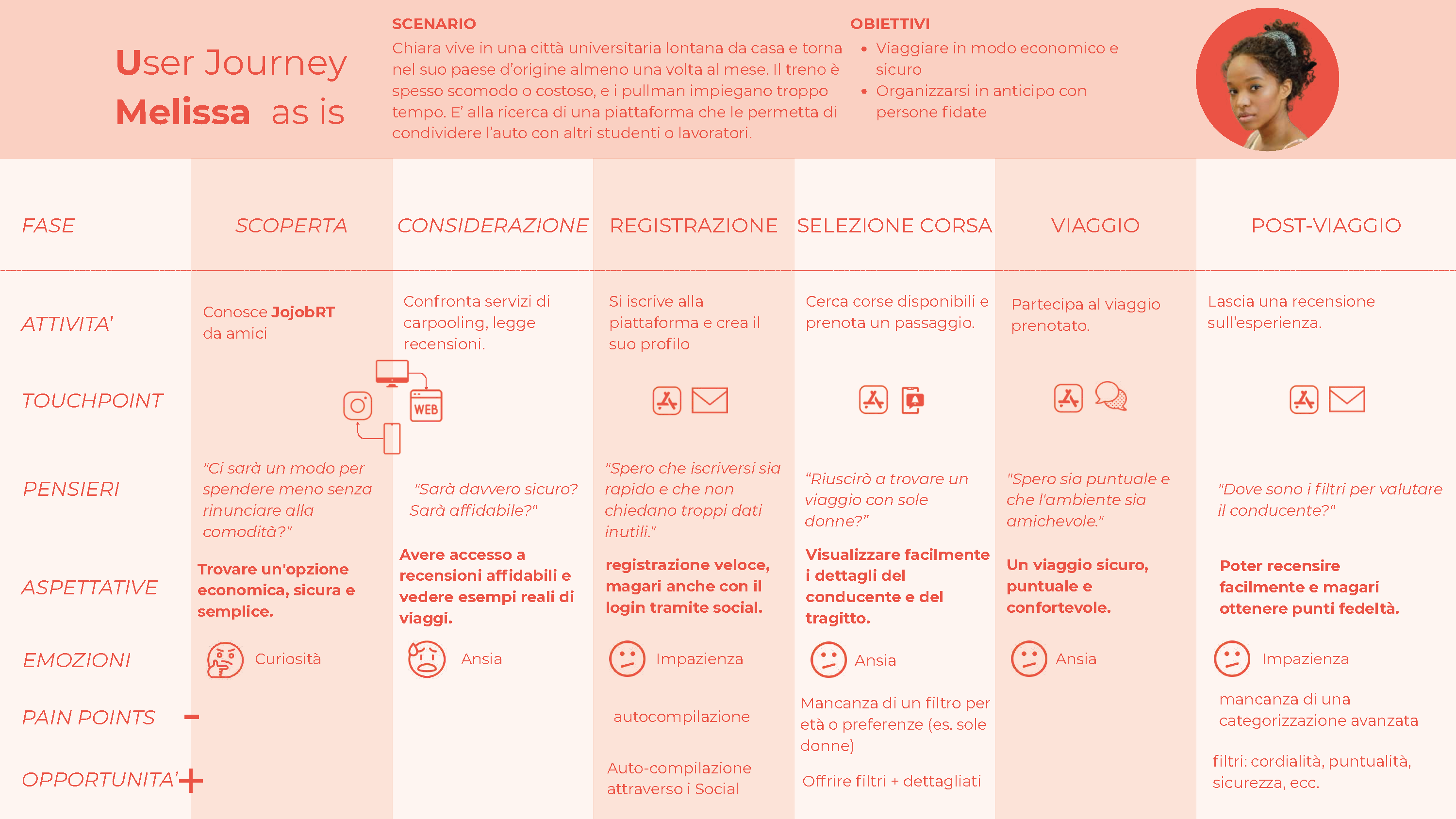 JojobRT terza immagine