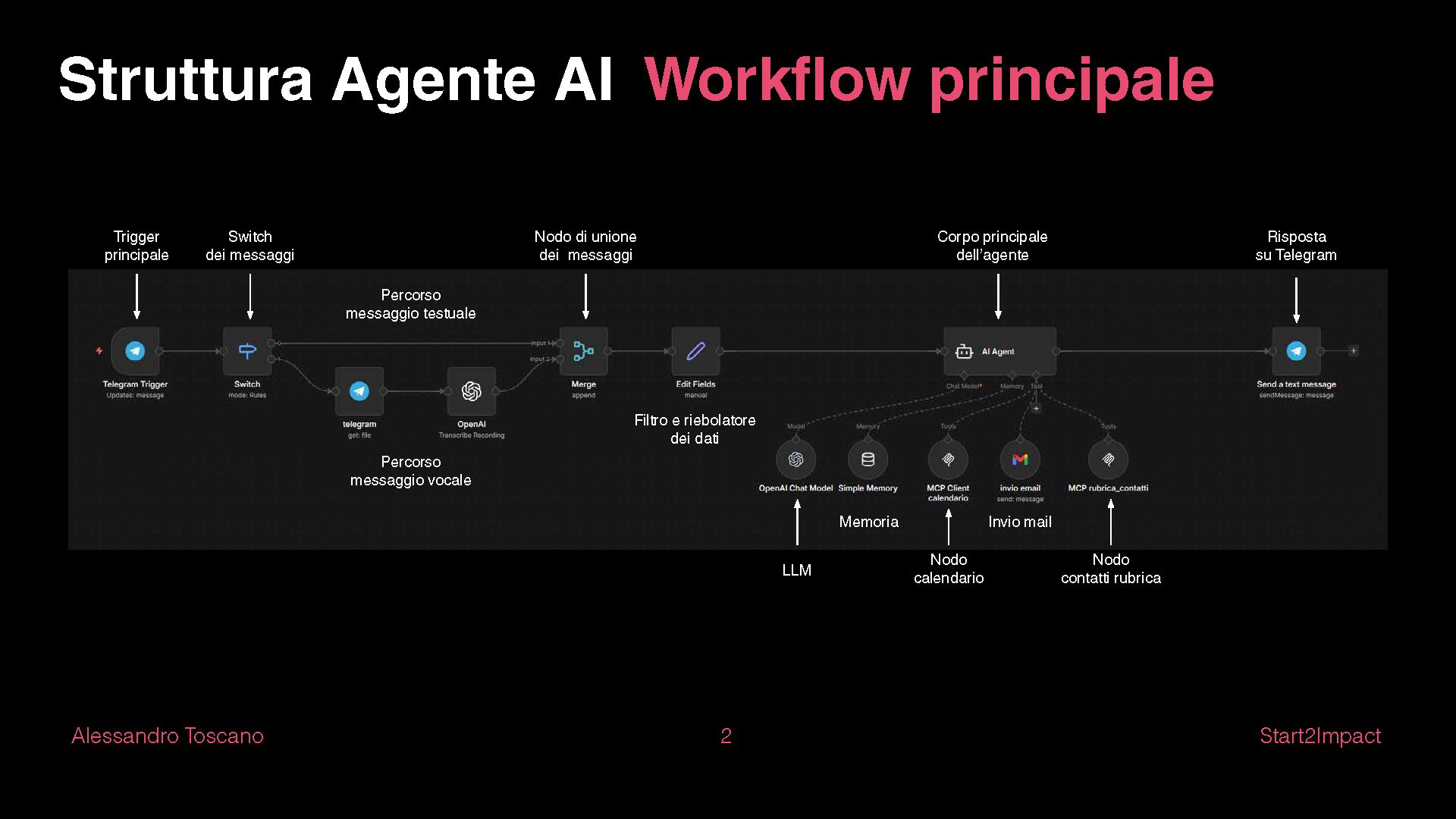 AI Agent seconda immagine