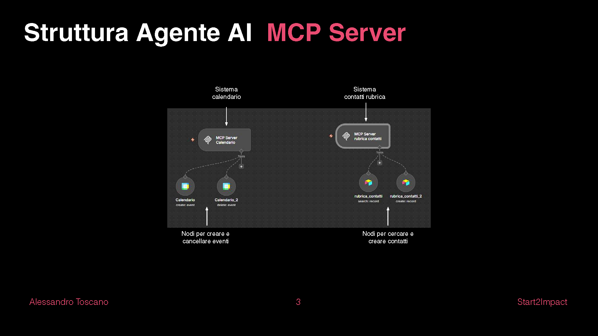 AI Agent terza immagine